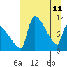 Egegik tide chart for Saturday, April 11, 2026