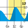Egegik tide chart for Sunday, April 12, 2026