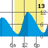 Egegik tide chart for Monday, April 13, 2026