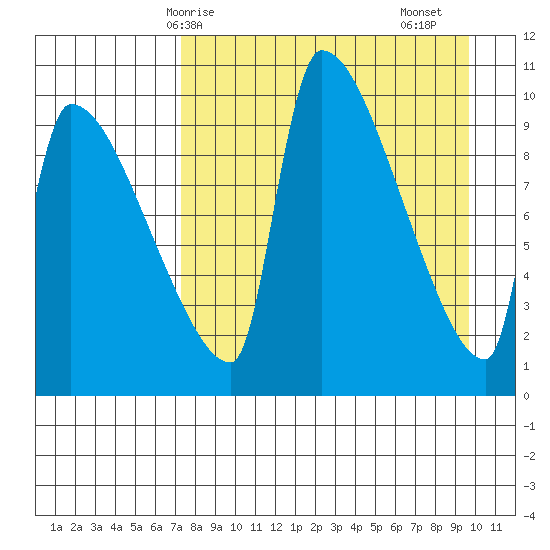 Egegik tide chart for Tuesday, April 14, 2026