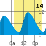 Egegik tide chart for Tuesday, April 14, 2026