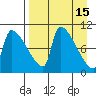 Egegik tide chart for Wednesday, April 15, 2026