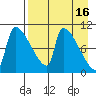 Egegik tide chart for Thursday, April 16, 2026