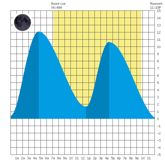 Egegik tide chart for Friday, April 17, 2026