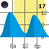 Egegik tide chart for Friday, April 17, 2026