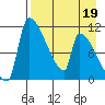 Egegik tide chart for Sunday, April 19, 2026