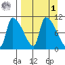 Egegik tide chart for Wednesday, April 1, 2026