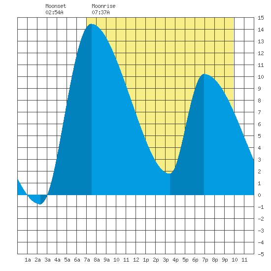 Egegik tide chart for Monday, April 20, 2026