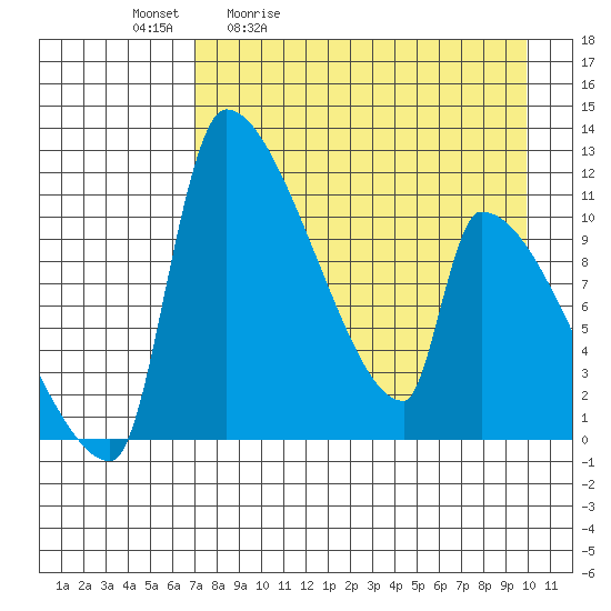 Egegik tide chart for Tuesday, April 21, 2026