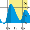 Egegik tide chart for Tuesday, April 21, 2026