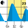 Egegik tide chart for Thursday, April 23, 2026