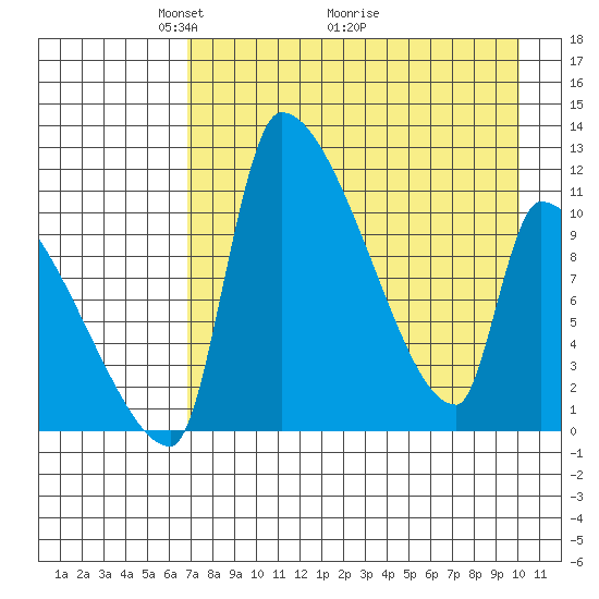 Egegik tide chart for Friday, April 24, 2026
