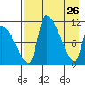 Egegik tide chart for Sunday, April 26, 2026