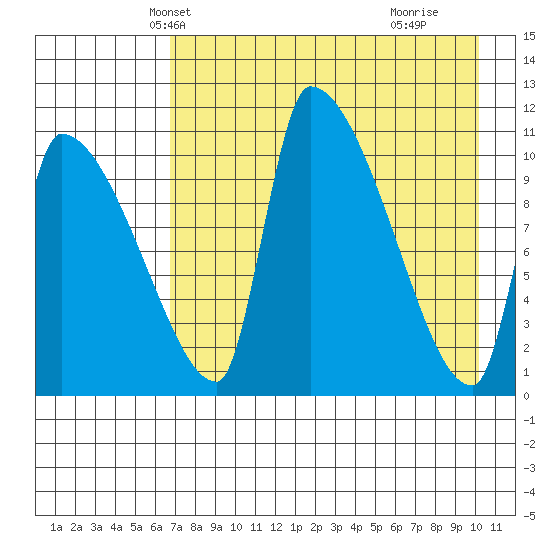 Egegik tide chart for Monday, April 27, 2026