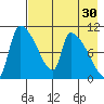 Egegik tide chart for Thursday, April 30, 2026
