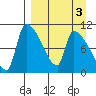 Egegik tide chart for Friday, April 3, 2026