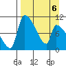 Egegik tide chart for Monday, April 6, 2026