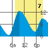 Egegik tide chart for Tuesday, April 7, 2026