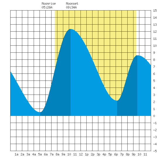 Egegik tide chart for Wednesday, April 8, 2026
