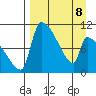 Egegik tide chart for Wednesday, April 8, 2026
