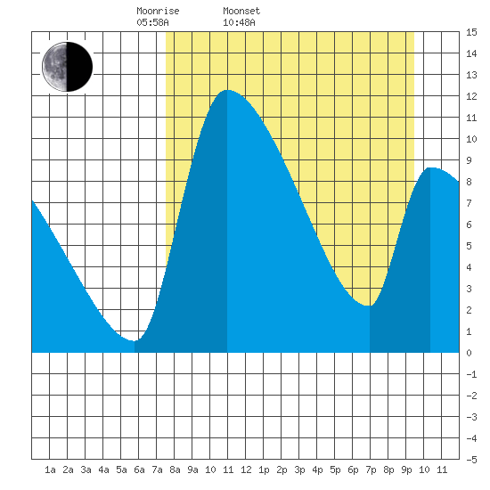 Egegik tide chart for Thursday, April 9, 2026