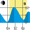 Egegik tide chart for Thursday, April 9, 2026