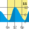 Egegik tide chart for Monday, May 11, 2026
