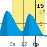 Egegik tide chart for Friday, May 15, 2026