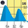 Egegik tide chart for Saturday, May 16, 2026