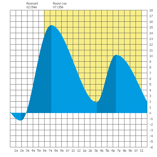 Egegik tide chart for Tuesday, May 19, 2026