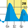 Egegik tide chart for Wednesday, May 20, 2026