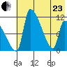 Egegik tide chart for Saturday, May 23, 2026