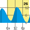 Egegik tide chart for Tuesday, May 26, 2026