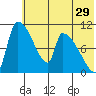 Egegik tide chart for Friday, May 29, 2026