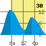 Egegik tide chart for Saturday, May 30, 2026