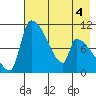 Egegik tide chart for Monday, May 4, 2026