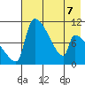 Egegik tide chart for Thursday, May 7, 2026