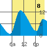Egegik tide chart for Friday, May 8, 2026