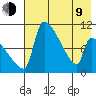 Egegik tide chart for Saturday, May 9, 2026