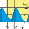 Egegik tide chart for Thursday, June 11, 2026