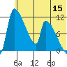 Egegik tide chart for Monday, June 15, 2026