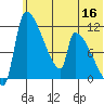 Egegik tide chart for Tuesday, June 16, 2026