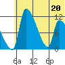Egegik tide chart for Saturday, June 20, 2026