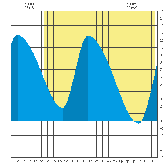 Egegik tide chart for Wednesday, June 24, 2026