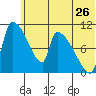 Egegik tide chart for Friday, June 26, 2026