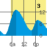 Egegik tide chart for Wednesday, June 3, 2026