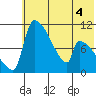 Egegik tide chart for Thursday, June 4, 2026
