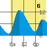 Egegik tide chart for Saturday, June 6, 2026