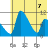 Egegik tide chart for Sunday, June 7, 2026
