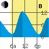 Egegik tide chart for Monday, June 8, 2026